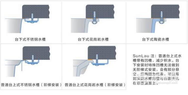 欧琳水槽安装示意图图片